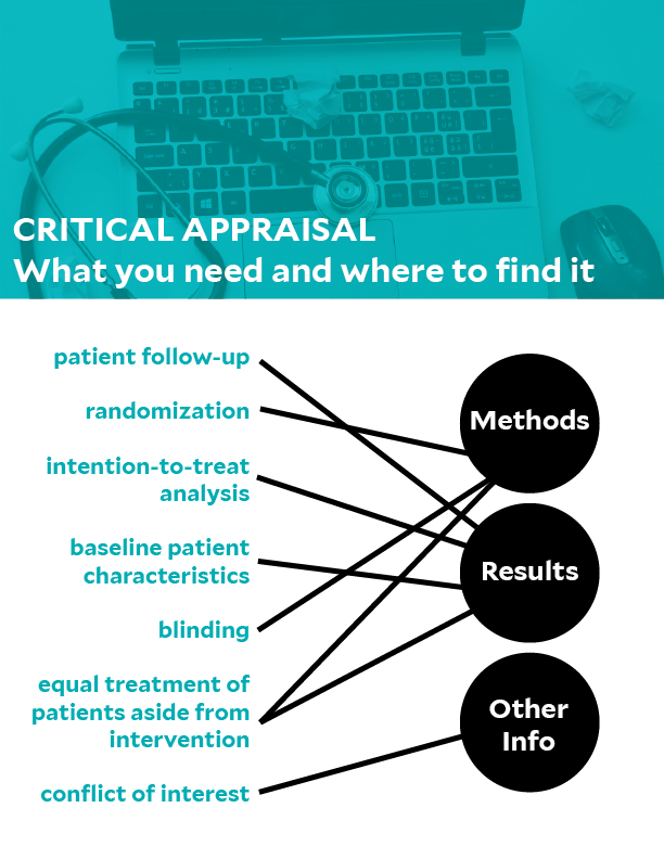 critical appraisal image